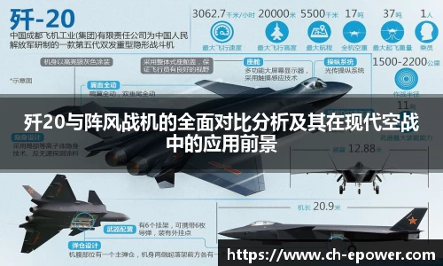 歼20与阵风战机的全面对比分析及其在现代空战中的应用前景